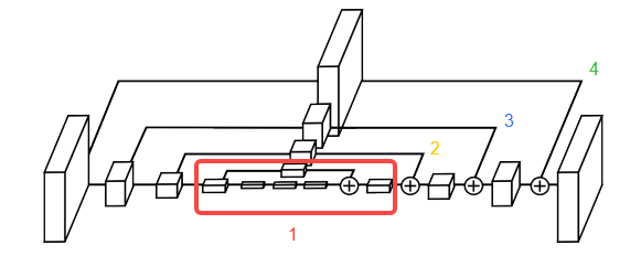 深度学习---单目标关键点检测网络Stacked Hourglass_人工智能_02