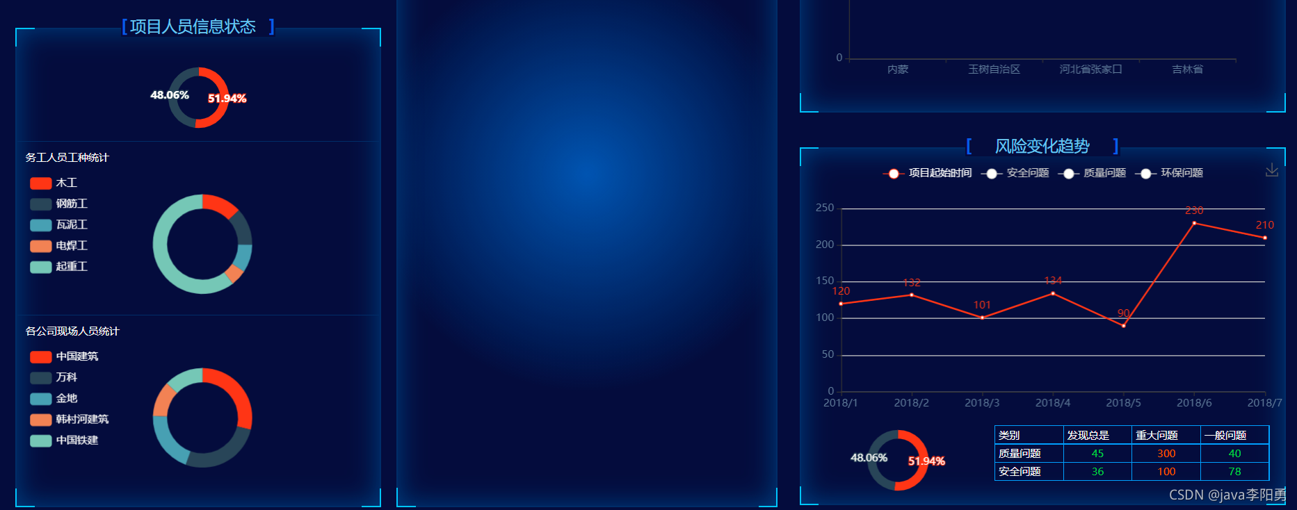 基于Echarts+HTML5可视化数据大屏展示—大屏数据统计_ai 大屏数据可视化 html-CSDN博客