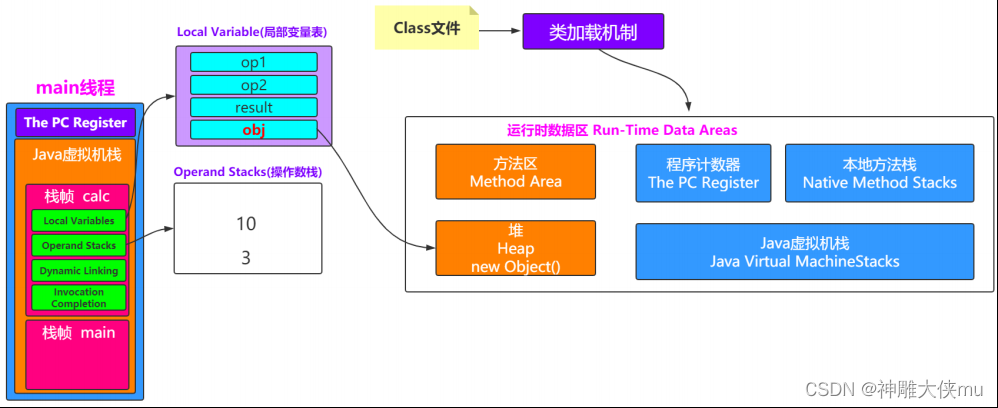 在这里插入图片描述