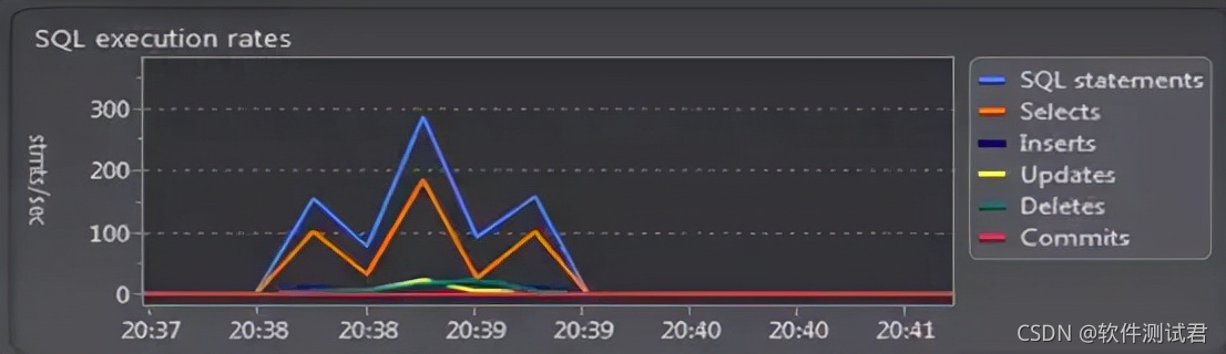 Jmeter性能测试的标准流程