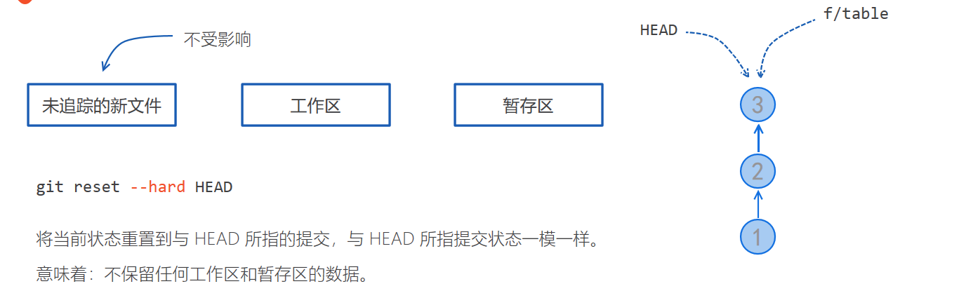 662394-20190323083336218-33263985.png