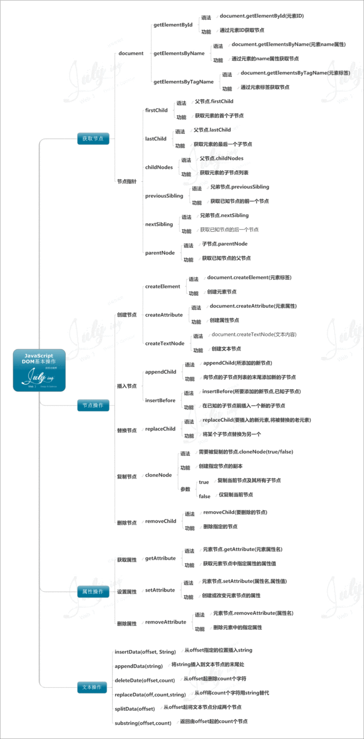 java学习指南