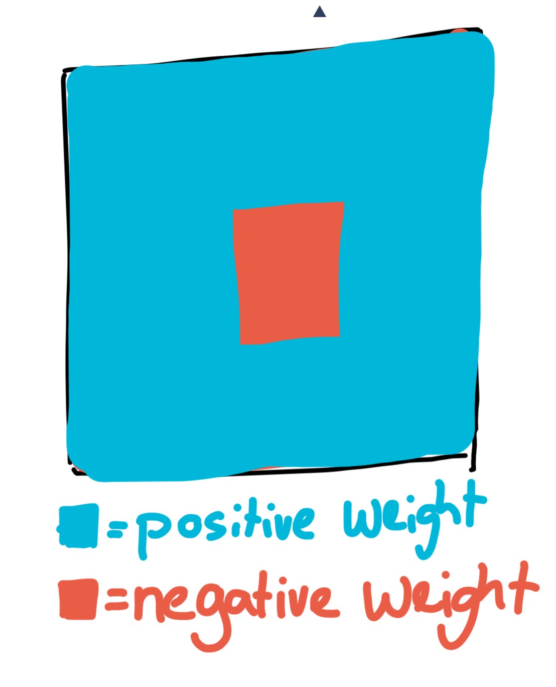 Image for post
