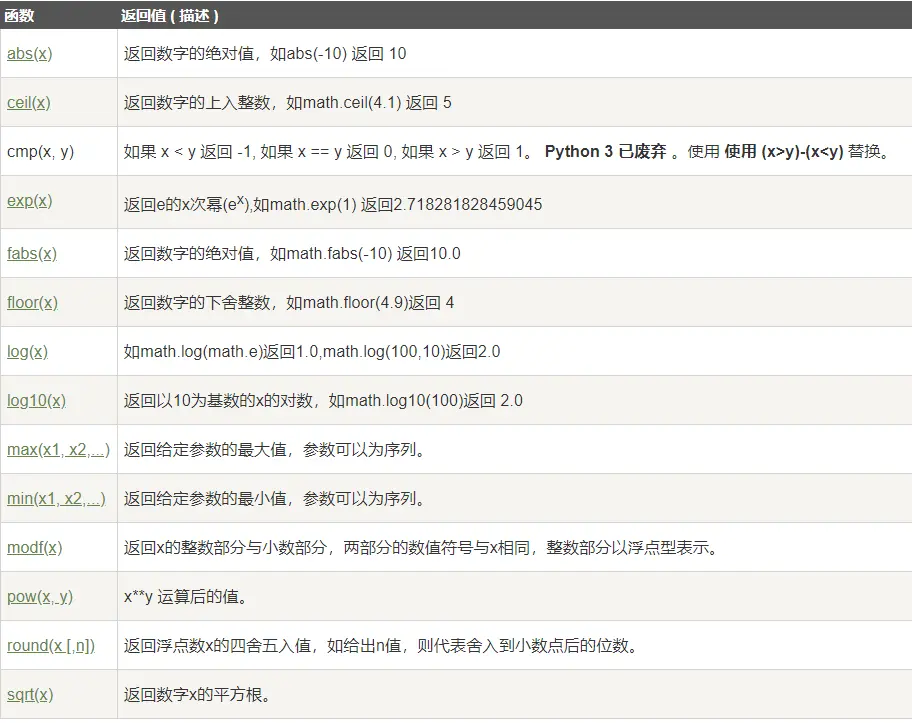 数学函数 数学函数