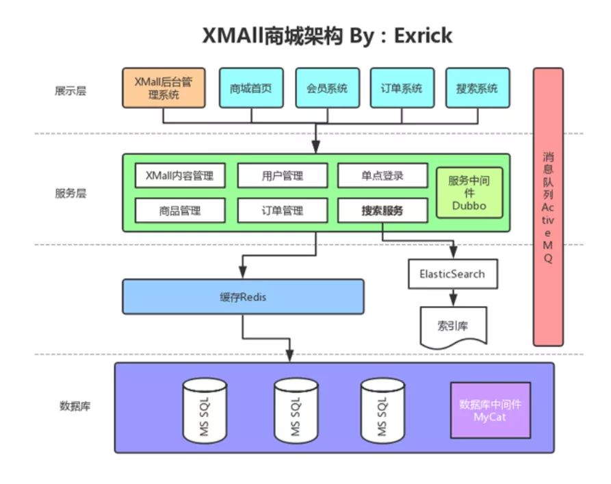 35K成功上岸华为商城事业部，只因学透了这几个开源的商城项目