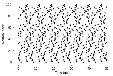../../_images/1-intro-to-brian-neurons_image_49_0.png