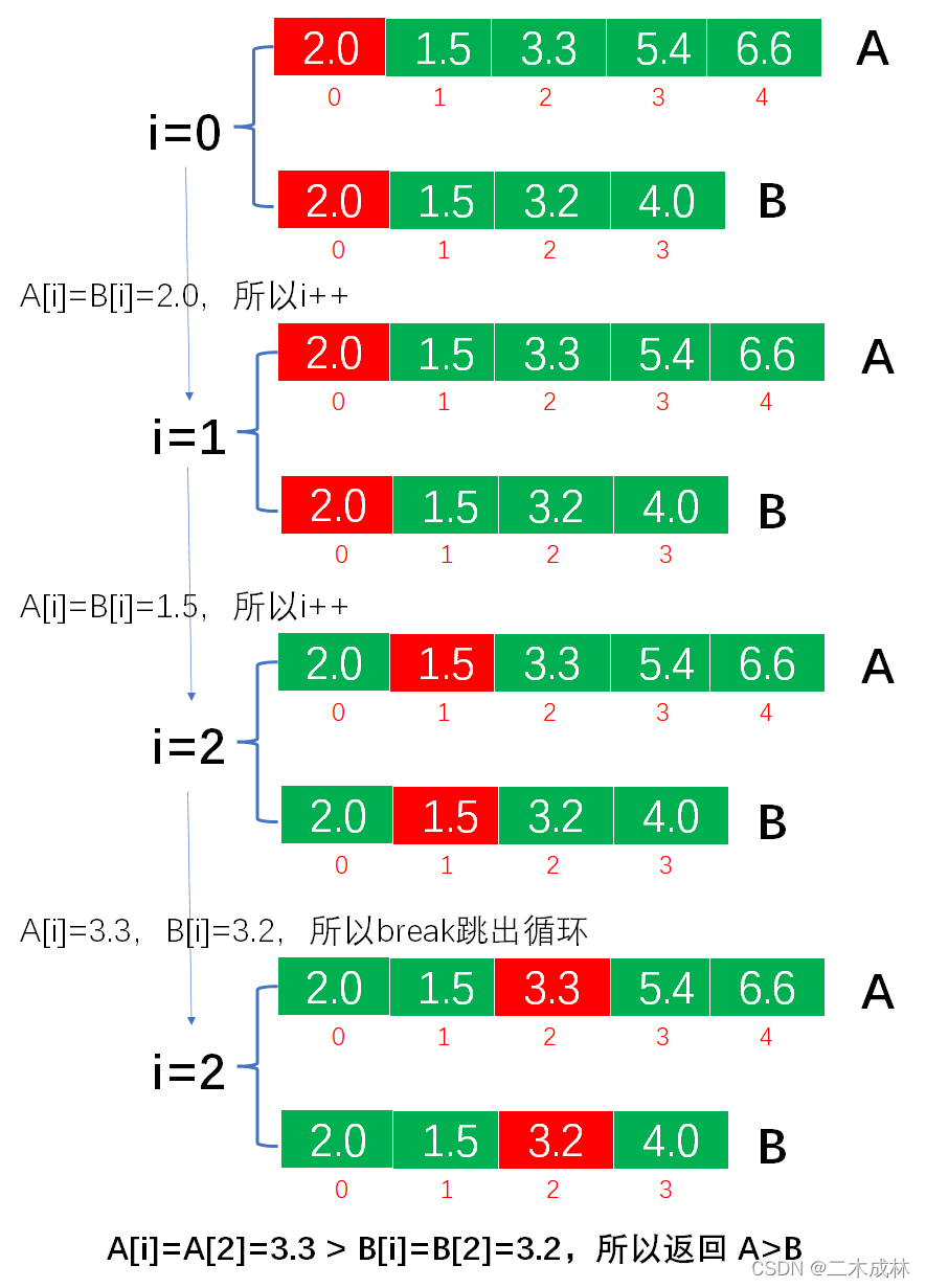 请添加图片描述