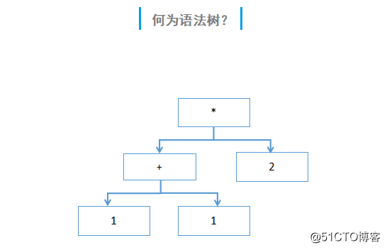 开发者的进阶之路：用语法树来实现预编译