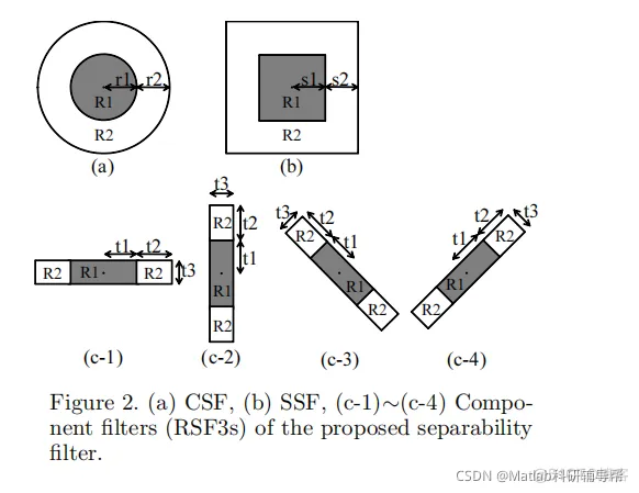 【图像检测】基于Combined Separability Filter实现鼻孔和瞳孔检测matla_matlab_05