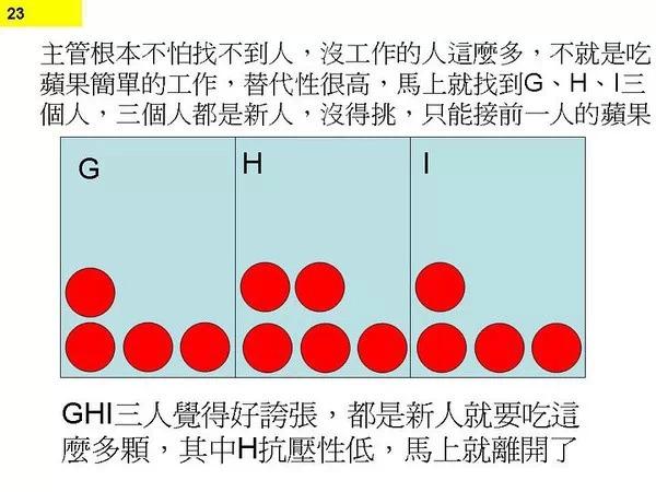 图21：图解程序猿不停加班原因