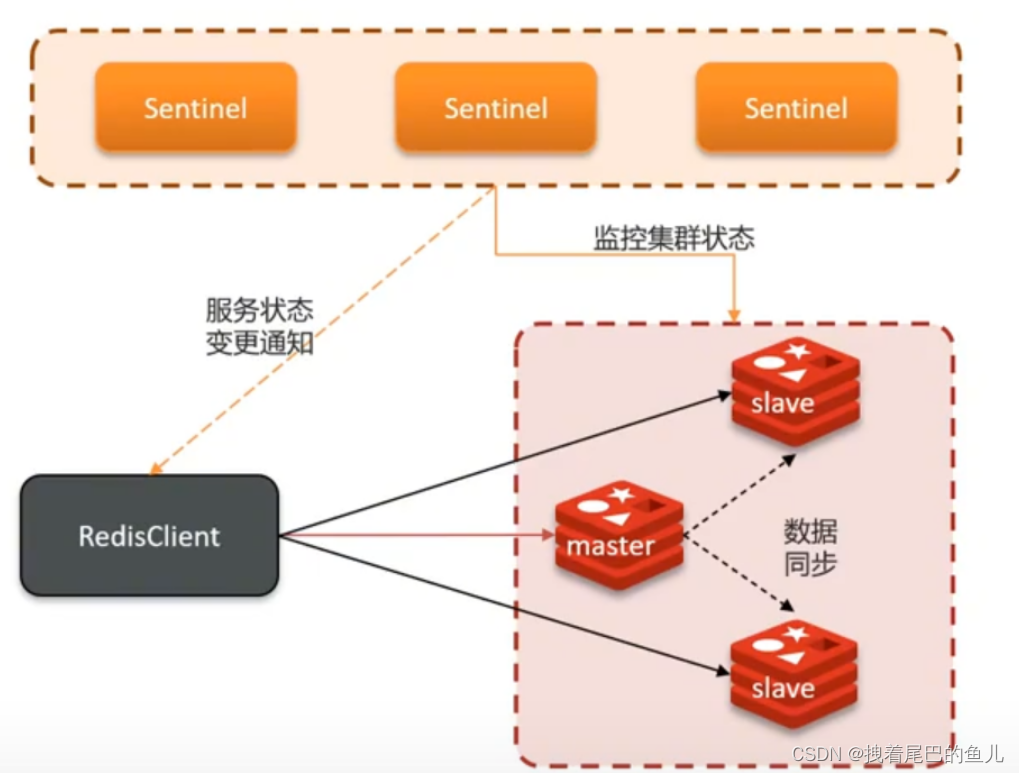 代码如下(示例):