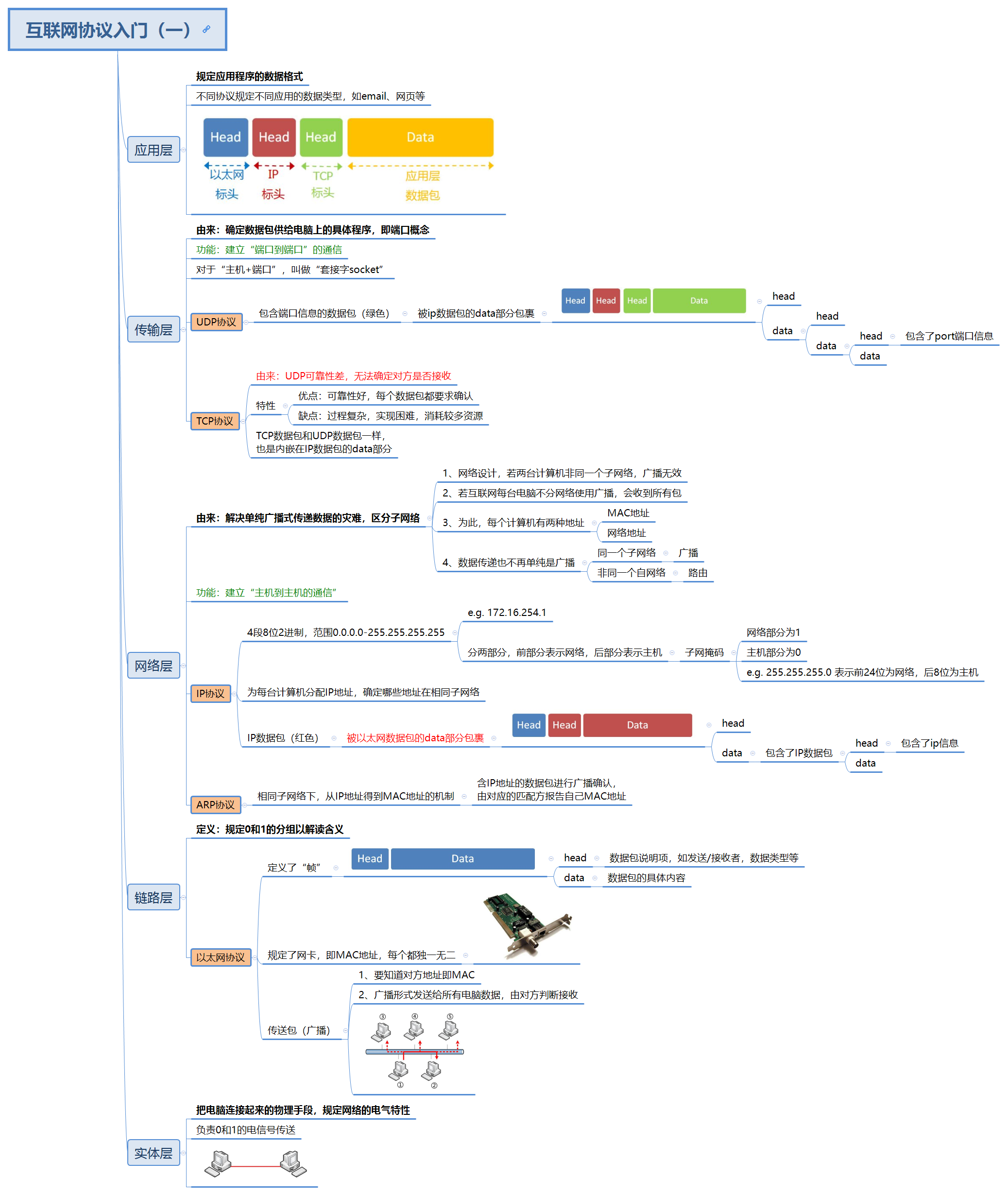 1007017-20180125105336037-248466356.png