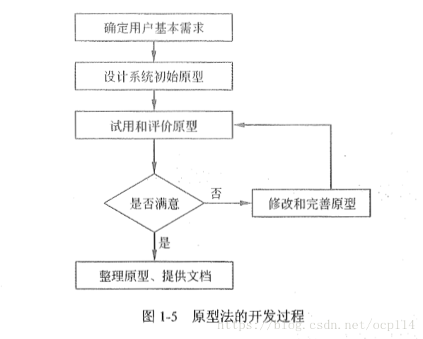原型法的开发过程