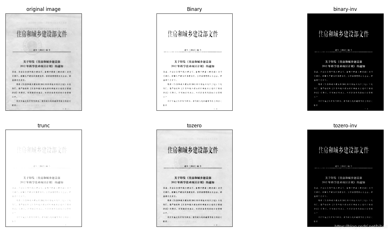 Python OpenCV 图像处理二值化，取经之旅第 7 天