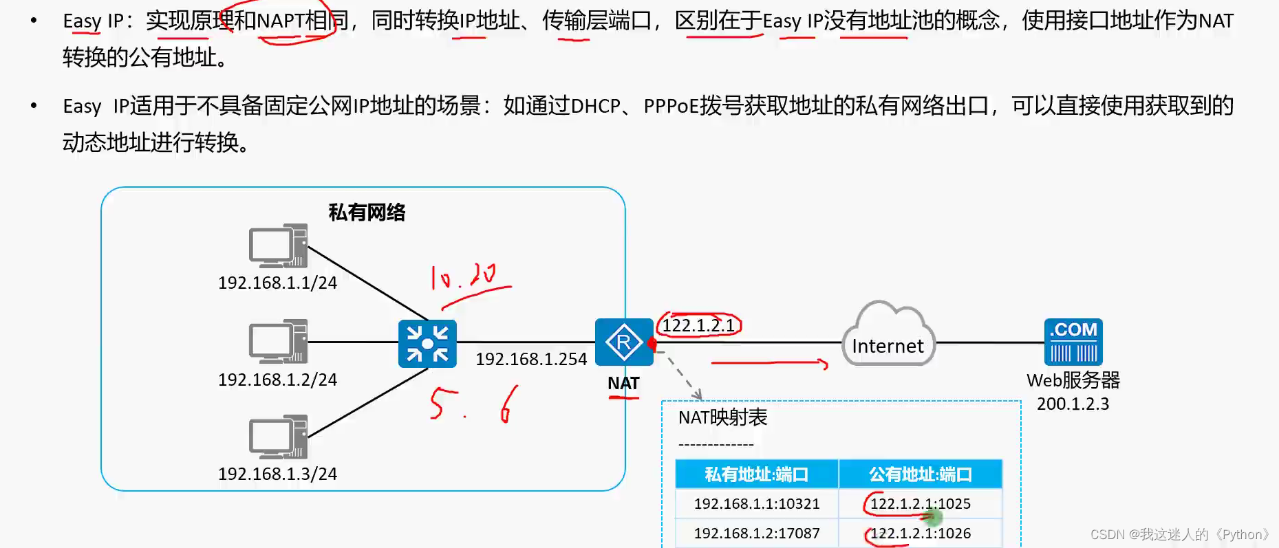 Easy Ip Configuration Design NAT技术详解-CSDN博客