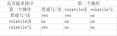 volatile_reorder_rule.png