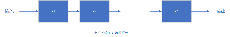 Liner System