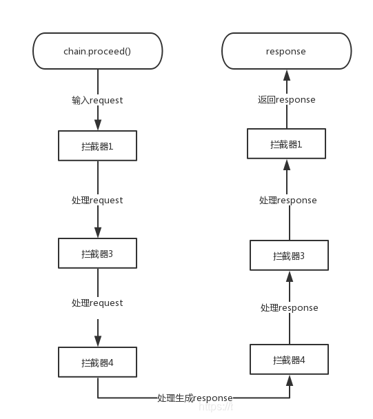 拦截器