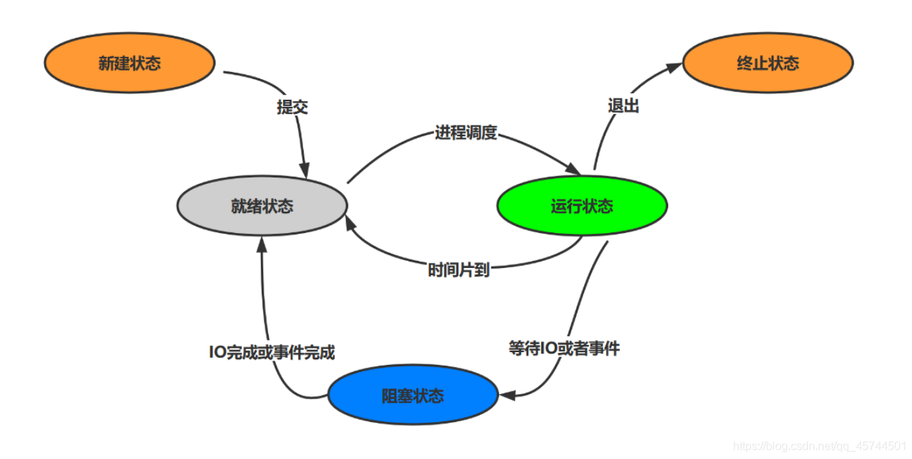 [外链图片转存失败,源站可能有防盗链机制,建议将图片保存下来直接上传(img-C0ZtQB3a-1591503372372)(C:\Users\ASUS\AppData\Roaming\Typora\typora-user-images\image-20200607092855338.png)]