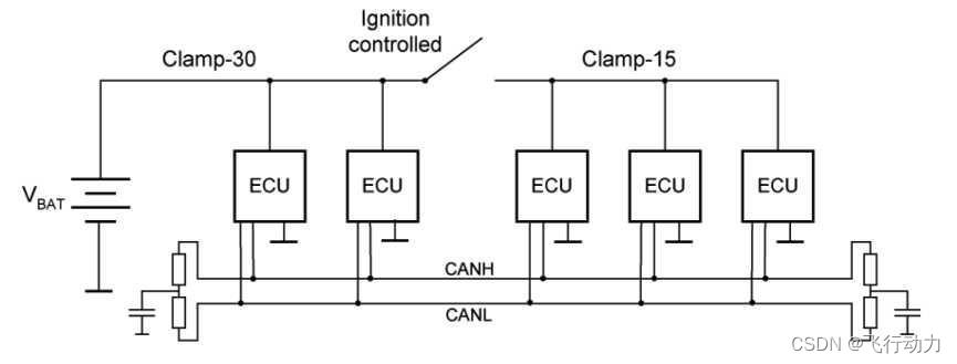 汽车CAN总线硬件电路原理_can总线电路图-CSDN博客