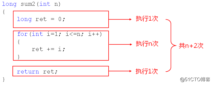数据额结构(01)_数据结构简介和算法效率度量