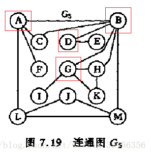 这里写图片描述