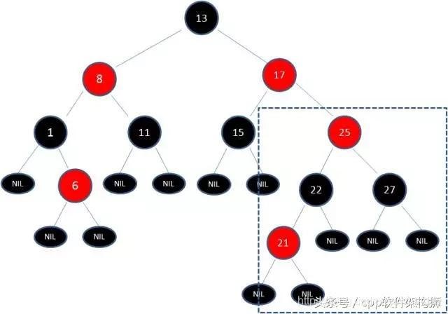 五分钟搞懂什么是红黑树（全程图解）