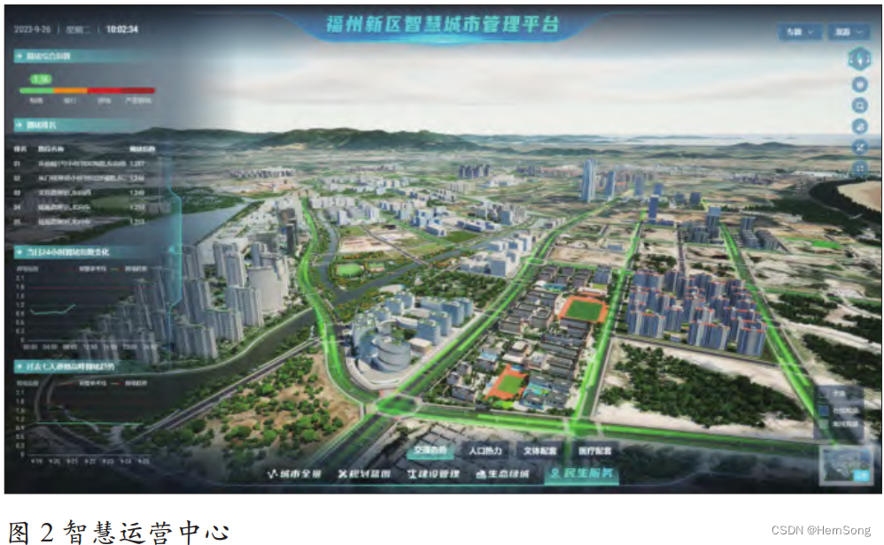 福州新区推进数字城市建设,创新智慧城市管理_福州新区智慧城市管理平台-CSDN博客
