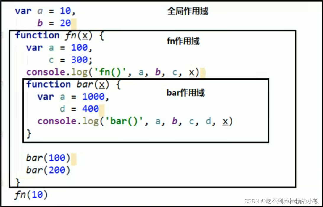 JavaScript — 变量提升与函数提升、执行上下文、作用域_js 变量提升-CSDN博客
