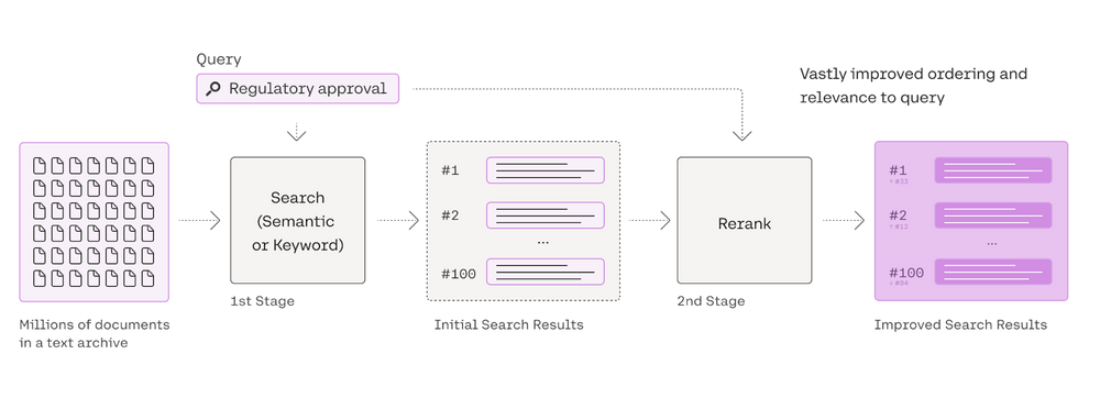 8.RAG&LLM 从零学习笔记---Retrieval_8.llm!-CSDN博客