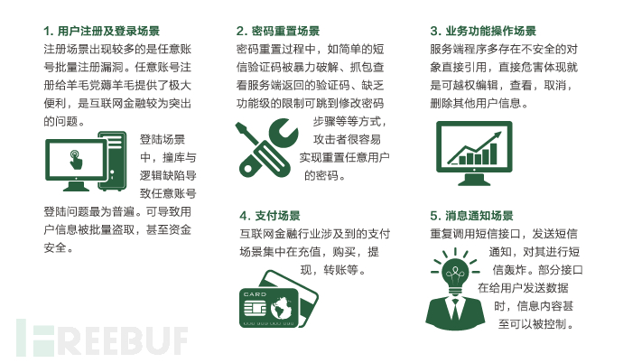 金融报告pr稿_02.png
