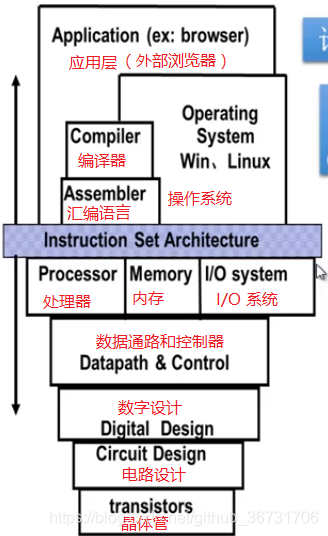 计算机学习框架