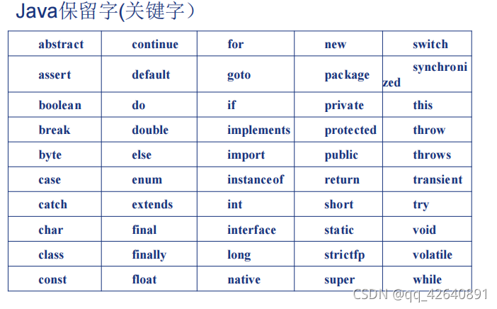 JAVA标识符详解与编程规范-CSDN博客