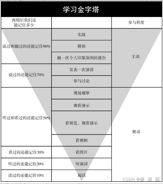 读《富爸爸穷爸爸》领悟不同人生_富爸爸穷爸爸读书分享会发言稿-CSDN博客