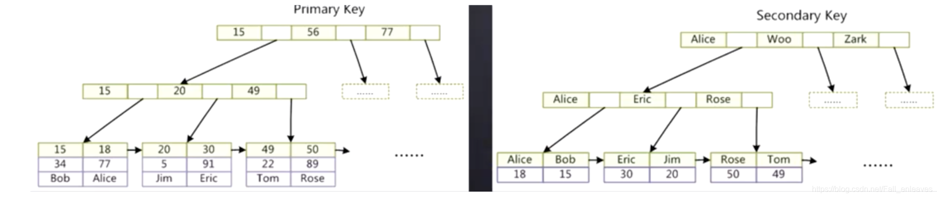 [外链图片转存失败,源站可能有防盗链机制,建议将图片保存下来直接上传(img-inzoRqye-1611475754790)(/Users/maple/Library/Application Support/typora-user-images/image-20210103174607324.png)]