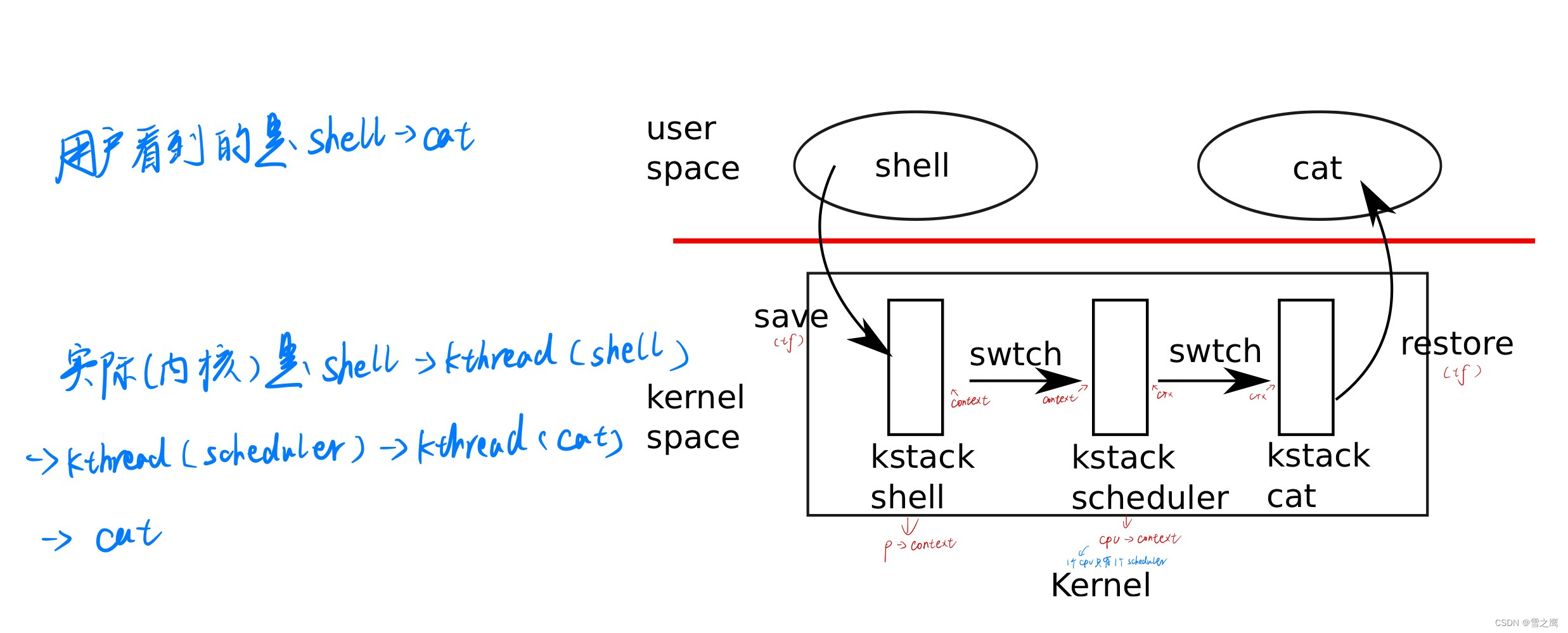 请添加图片描述