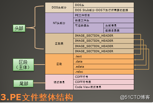 PE 文件图