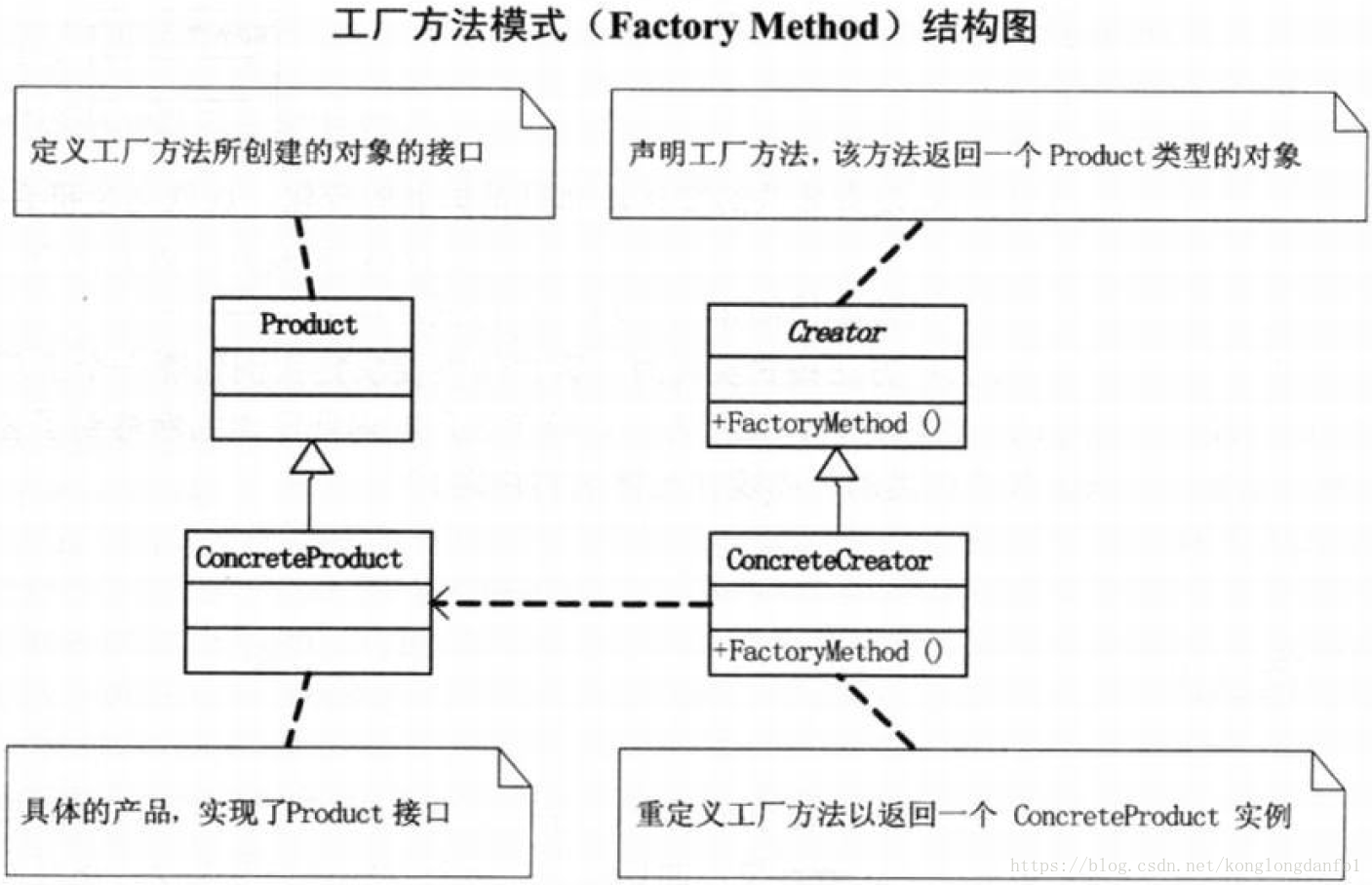 工厂方法模式UML图