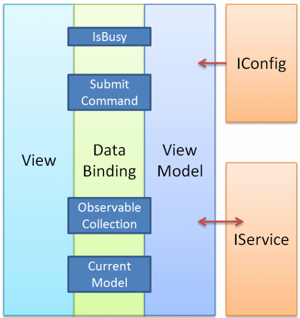 viewmodel.png