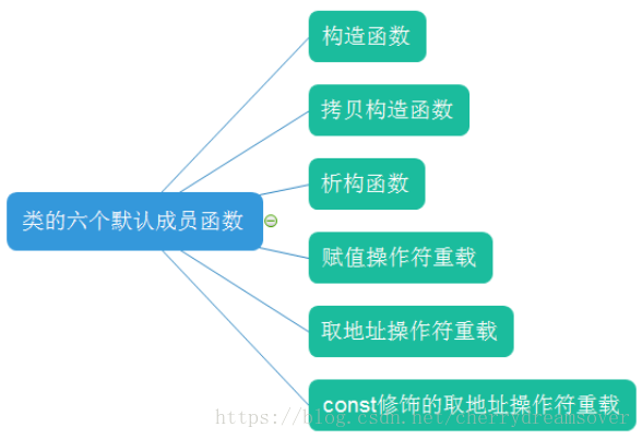 这里写图片描述