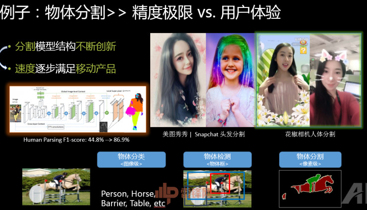 360副总裁颜水成博士:技术与产品并重，1×1卷积让深度学习更出彩 | CCF-GAIR 2017