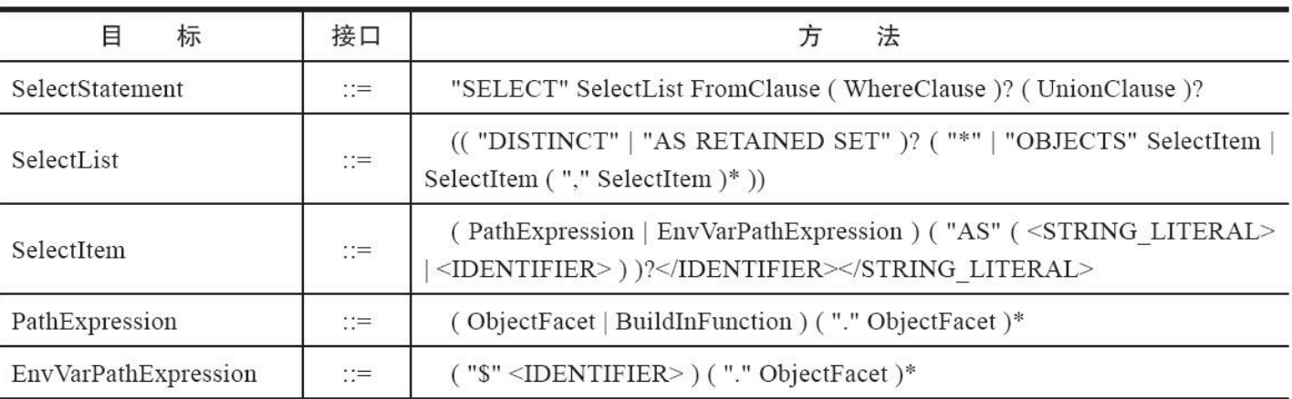 OQL语言的BNF范式