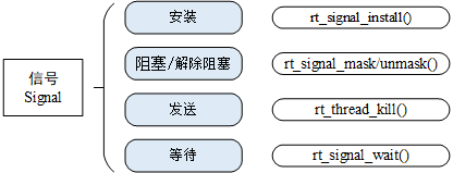 [外链图片转存失败,源站可能有防盗链机制,建议将图片保存下来直接上传(img-SOEmxgSe-1620393424548)(07signal_ops.png)]