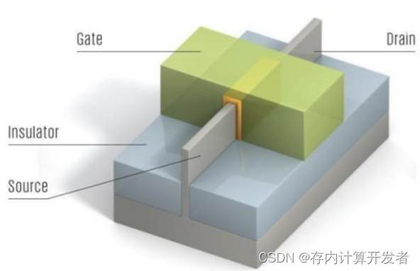 存内计算从浮点运算优化对数据经济的提升_存内浮点数计算的技术背景-CSDN博客