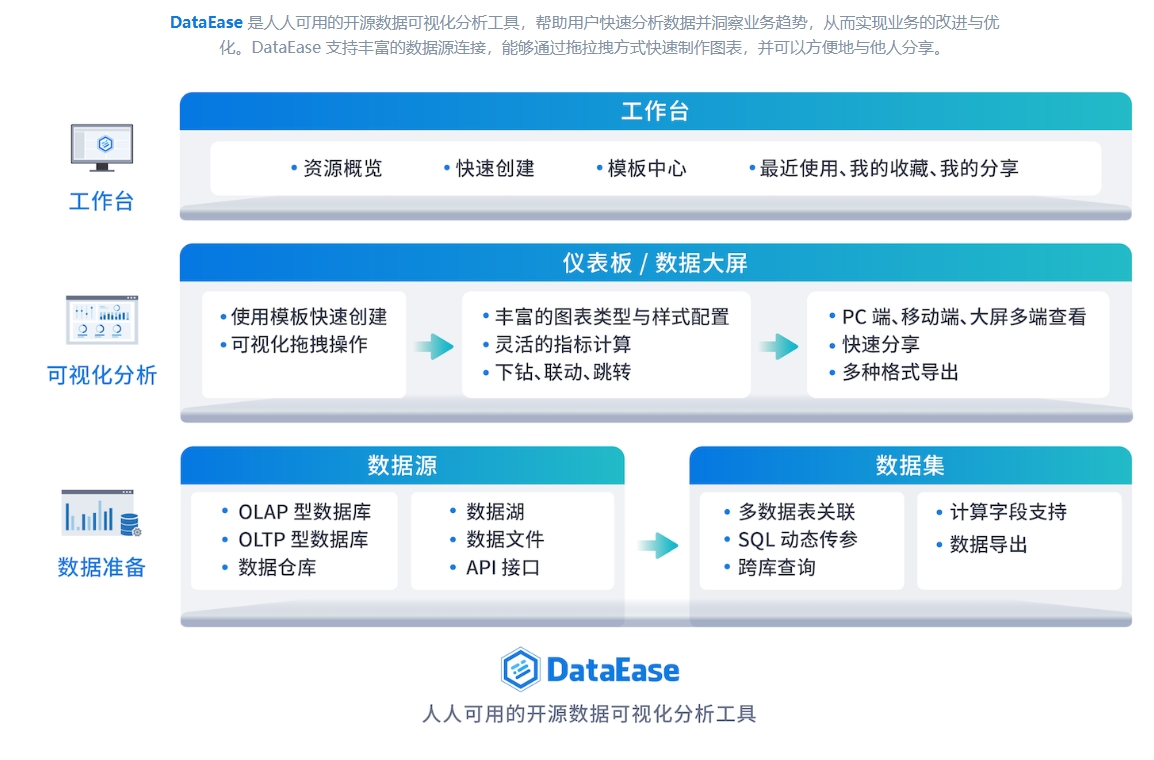 【开源分享】一系列的开源BI推荐插图13 【开源分享】一系列的开源BI推荐