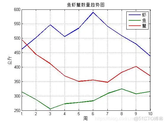【元胞自动机】基于元胞自动机模拟生态养殖matlab源码_matlab_06