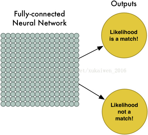 手把手教你用 TensorFlow 实现卷积神经网络（附代码）