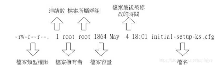 密码管理.用户授权(visudo)及文件权限插图63 在这里插入图片描述