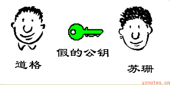 一文读懂：密钥-加密算法-数字证书相关概念