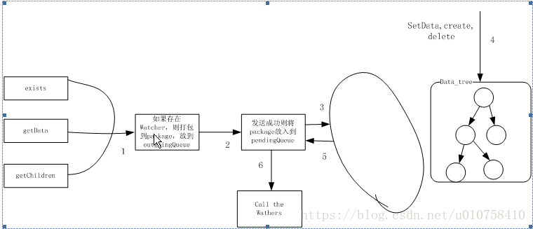这里写图片描述